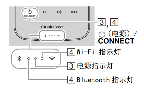 雅马哈WX-010蓝牙音箱怎么使用 MusicCast CONTROLLER 连接至网络