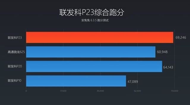 oppoa83安兔兔跑分多少