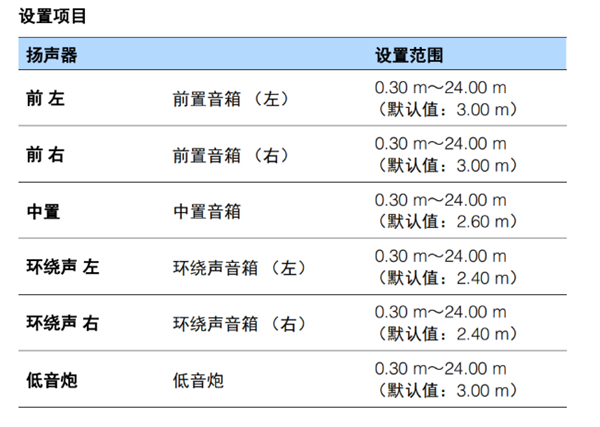 雅马哈RX-V379怎么配置音箱设置