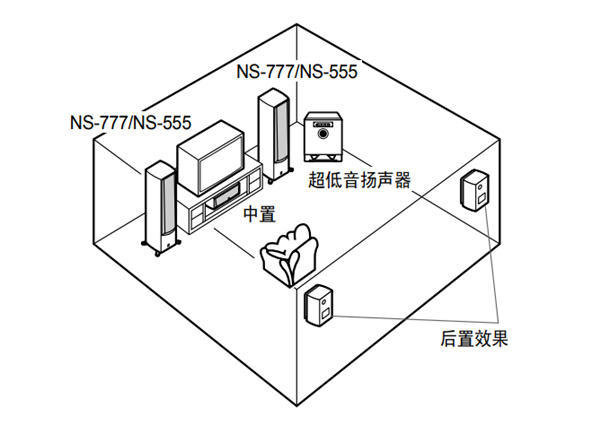 雅马哈NS-777无线蓝牙音箱怎么放置扬声器