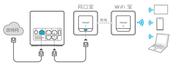 荣耀路由Pro怎么联动荣耀wifi穿墙宝