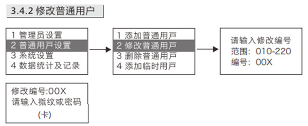 金指码K51指纹锁怎么修改密码