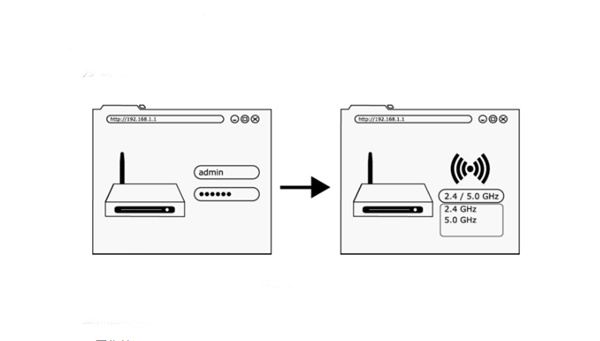 Bose Lifestyle 650家庭影院无法连接至wifi网络怎么办