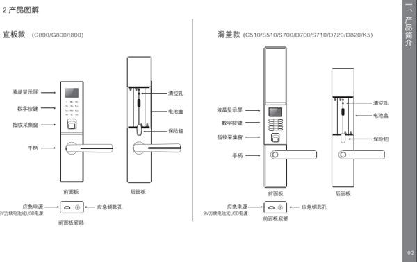 德施曼D820详细使用说明书