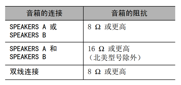 雅马哈R-N402桌面音箱怎么连接音箱线