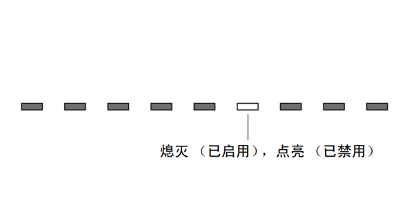 雅马哈YAS-203家庭影院音箱怎么发送电视遥控信号