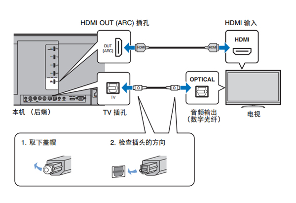 雅马哈YSP-5600回音壁音箱怎么连接电视机