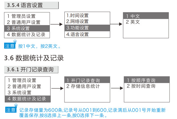 金指码K51指纹锁使用说明书