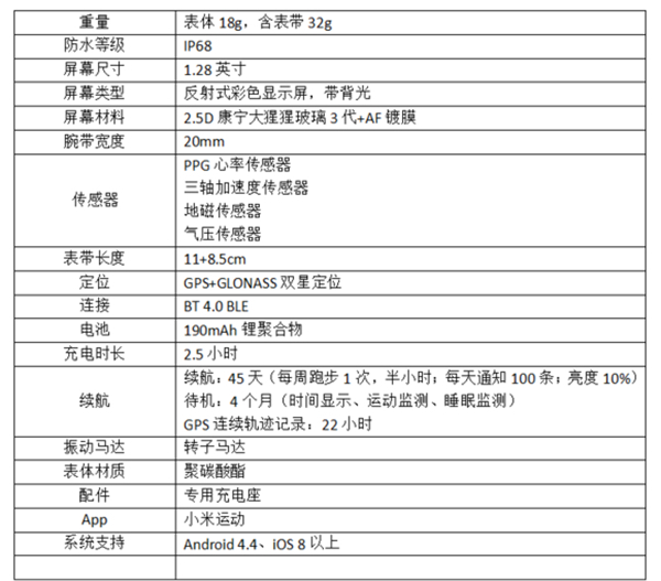 米动智能手表青春版为什么不支持洗澡和游泳