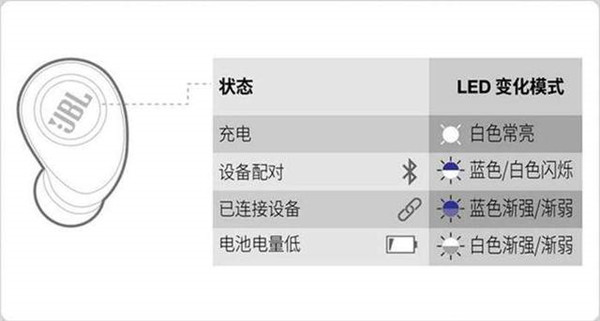 jbl free蓝牙耳机连接使用方法