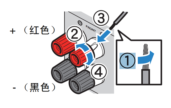 雅马哈HTR-3066家庭影院怎么连接音箱