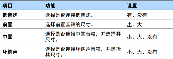 雅马哈RX-V379怎么配置音箱设置