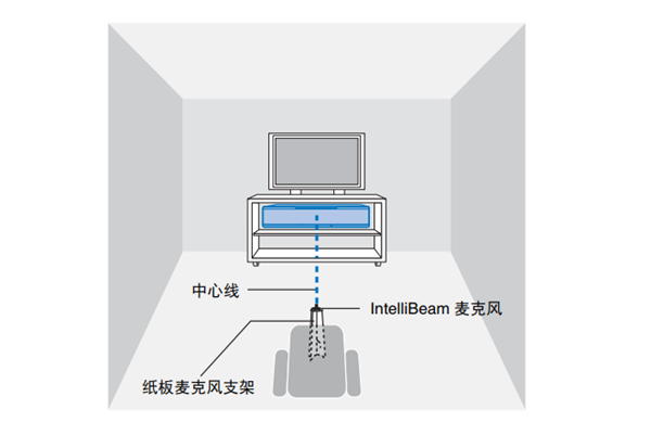 雅马哈YSP-5600回音壁音箱怎么安装IntelliBeam麦克风