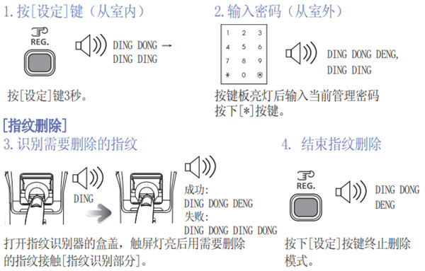 三星P718指纹锁怎么删除指纹