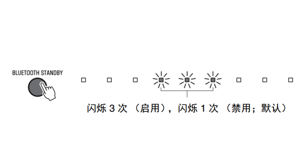 雅马哈YAS-207回音壁音箱怎么使用蓝牙待机功能
