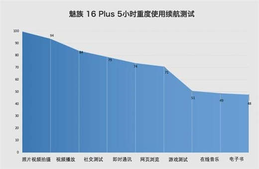 魅族16支持快充吗