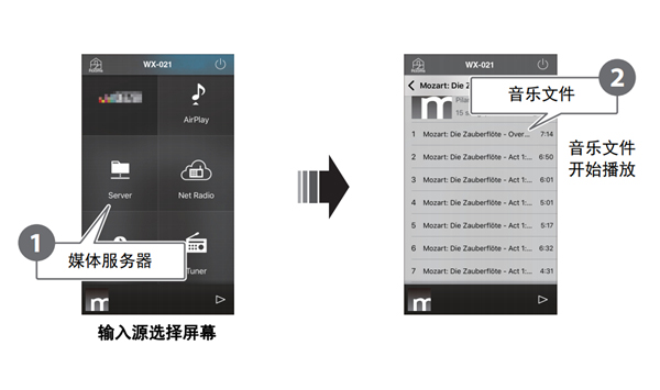 雅马哈WX-021回音壁音箱怎么播放保存在媒体服务器上的音乐文件