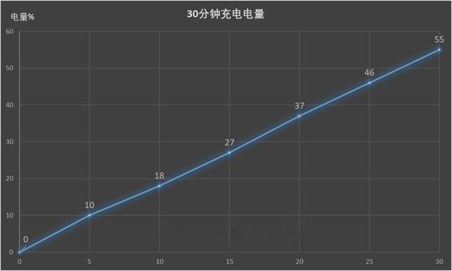 oppor17电池容量多大