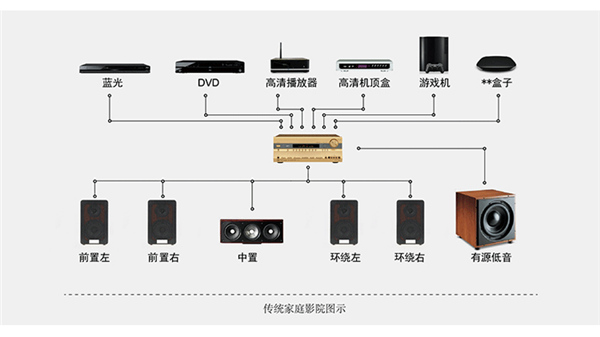 漫步者S5.1MKII多媒体音箱常见问题及解答