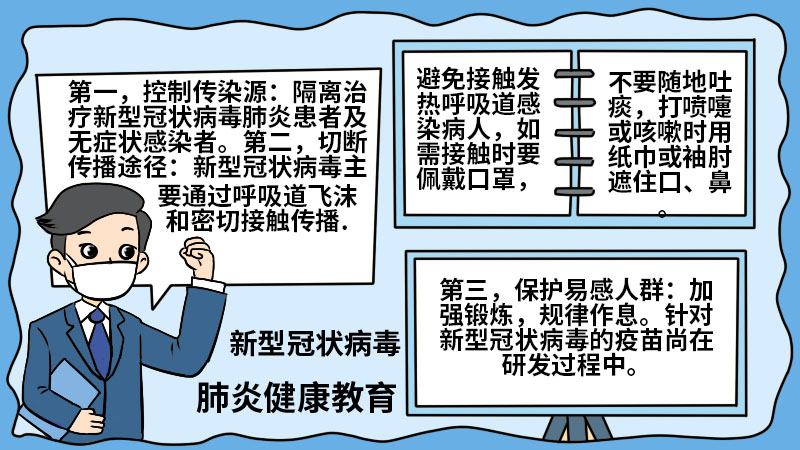 新型冠状病毒肺炎健康教育手抄报  新型冠状病毒肺炎健康教育手抄报步骤