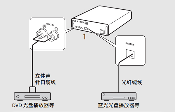 雅马哈MCR-N770蓝牙音箱怎么播放外接装置中的音乐