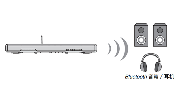 雅马哈SRT-1500蓝牙电视音箱怎么通过蓝牙连接的音频无线播放