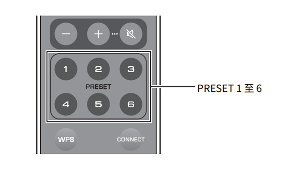 雅马哈NX-N500HIFI怎么使用遥控器注册歌曲和电台