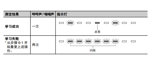 雅马哈YAS-203家庭影院音箱怎么使用遥控器进行编程