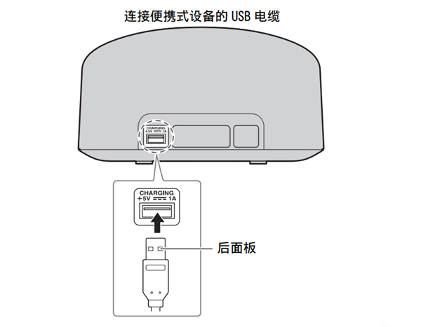 雅马哈YAX-150蓝牙音箱怎么通过USB端口充电