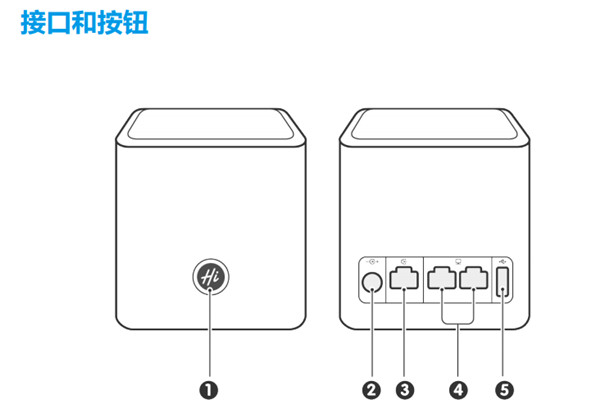 荣耀路由的接口和按钮有什么作用