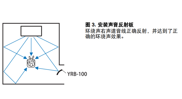 雅马哈SRT-1500蓝牙电视音箱环绕声效果不足时怎么办