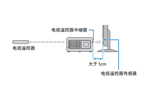 雅马哈YAS-706回音壁音箱怎么安装