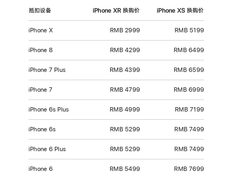 苹果6s置换能抵多少钱