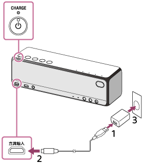 索尼SRS-HG2怎么连接交流电源插座