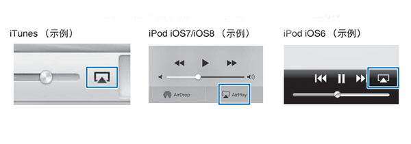 雅马哈YSP-1600回音壁音箱怎么播放iTunes或iPod音乐内容