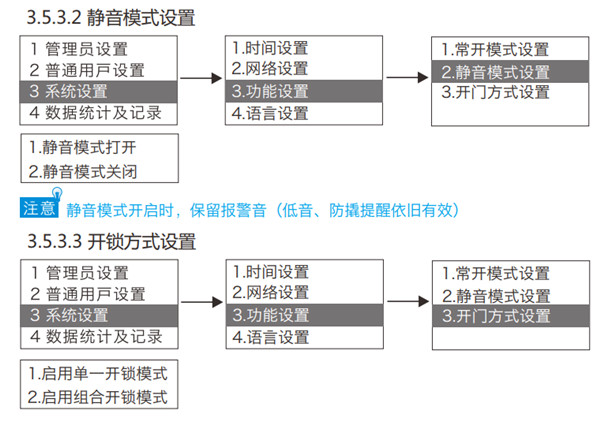 金指码K51指纹锁使用说明书