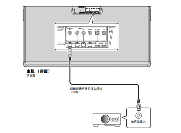 雅马哈SRT-1000回音壁电视音箱怎么使用外部超低音音箱