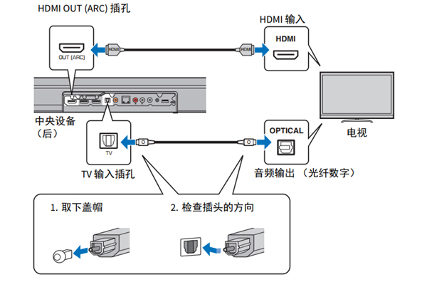 雅马哈YAS-706回音壁音箱怎么连接电视机