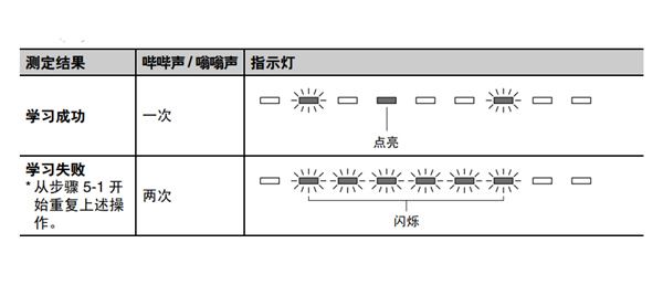 雅马哈YAS-203家庭影院音箱怎么使用遥控器进行编程