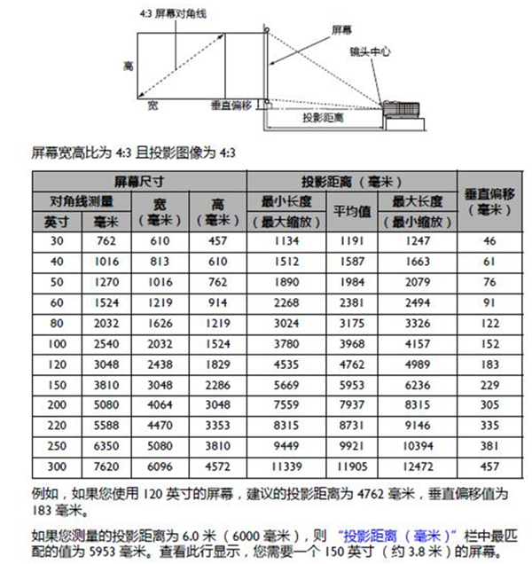 明基投影仪如何计算投影距离及投影屏幕尺寸