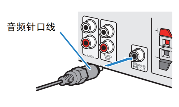 雅马哈HTR-3066家庭影院怎么连接音箱