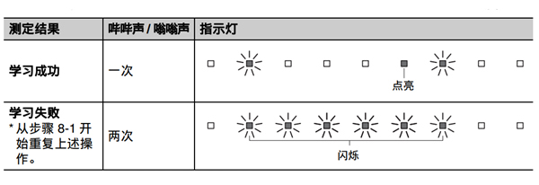 雅马哈YAS-105回音壁音箱怎么使用电视遥控器进行编程