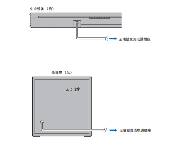 雅马哈YAS-706回音壁音箱怎么连接播放设备