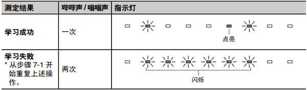 雅马哈SRT-1000回音壁音箱怎么使用电视遥控器的学习功能