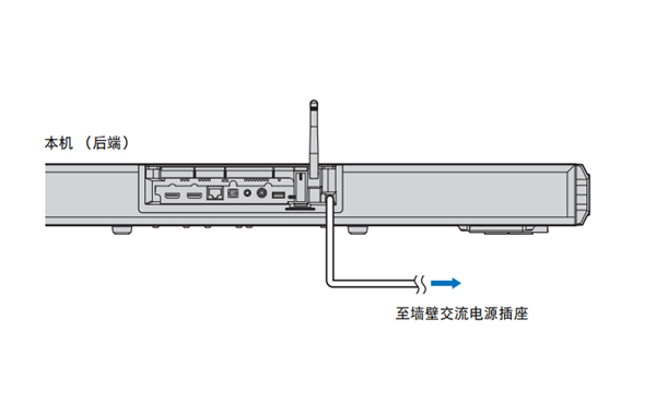 雅马哈SRT-1500蓝牙电视音箱怎么连接其它设备