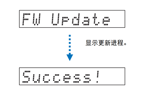 雅马哈YSP-5600回音壁音箱怎么通过连接USB闪存更新固件