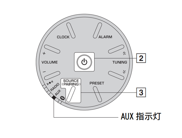 雅马哈TSX-B15怎么播放外接音源