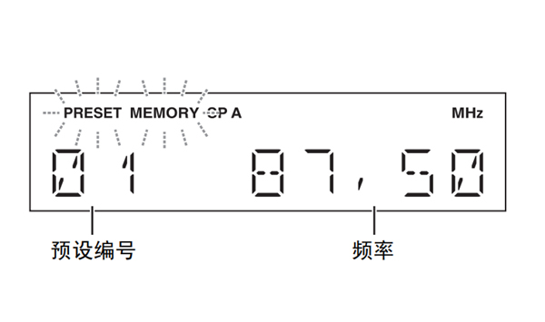 雅马哈R-S202家庭影院怎么自动预设电台