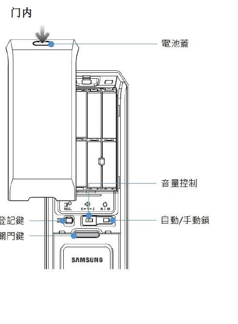 三星指纹锁p718说明书全文