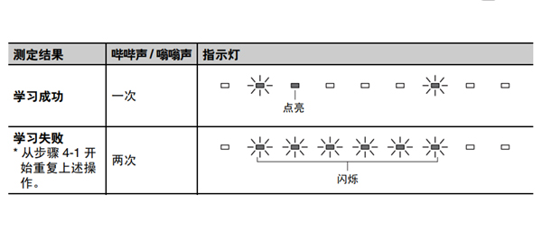 雅马哈SRT-1000回音壁电视音箱怎么使用遥控器学习功能